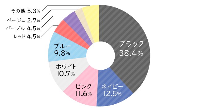 アンケート