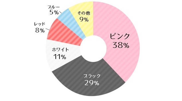 アンケート