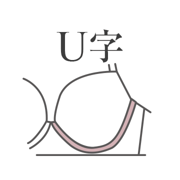 U字ワイヤー