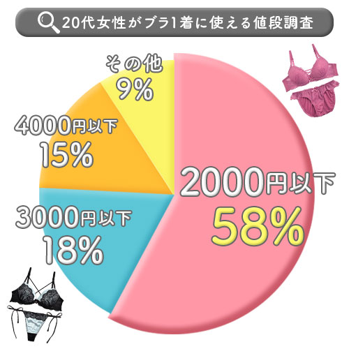 円グラフ