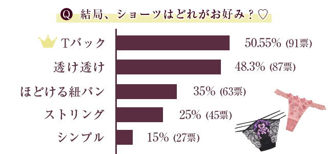 アンケート