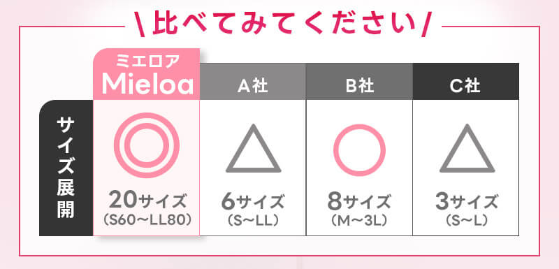 サイズ展開比較