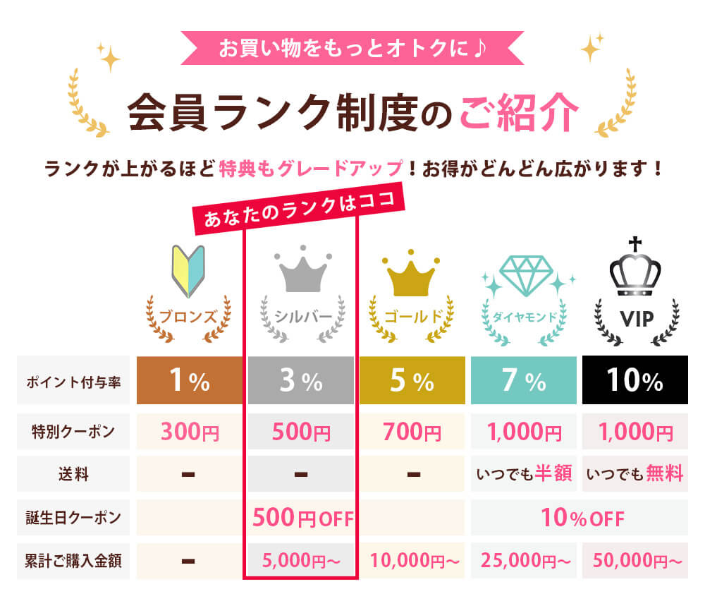 会員ランク制度