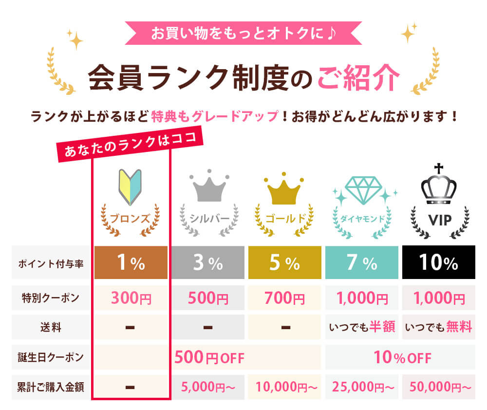 会員ランク制度