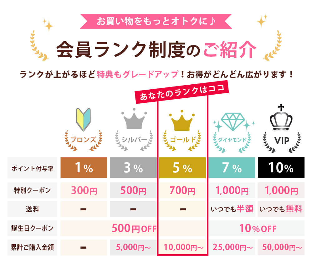 会員ランク制度