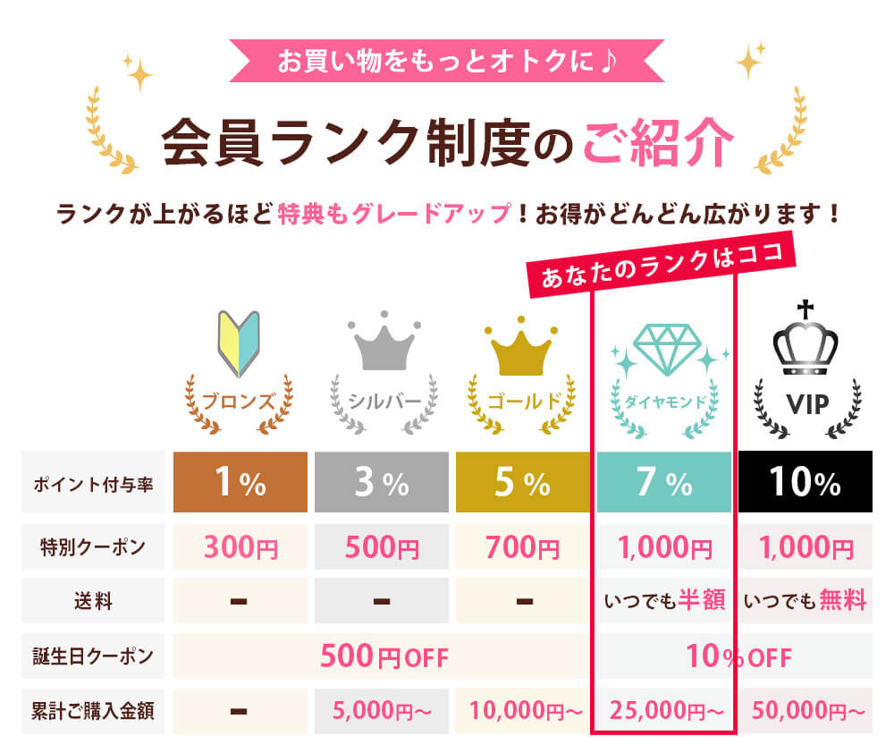 会員ランク制度