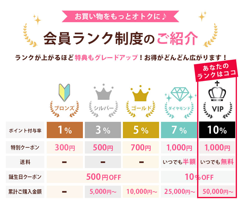 会員ランク制度