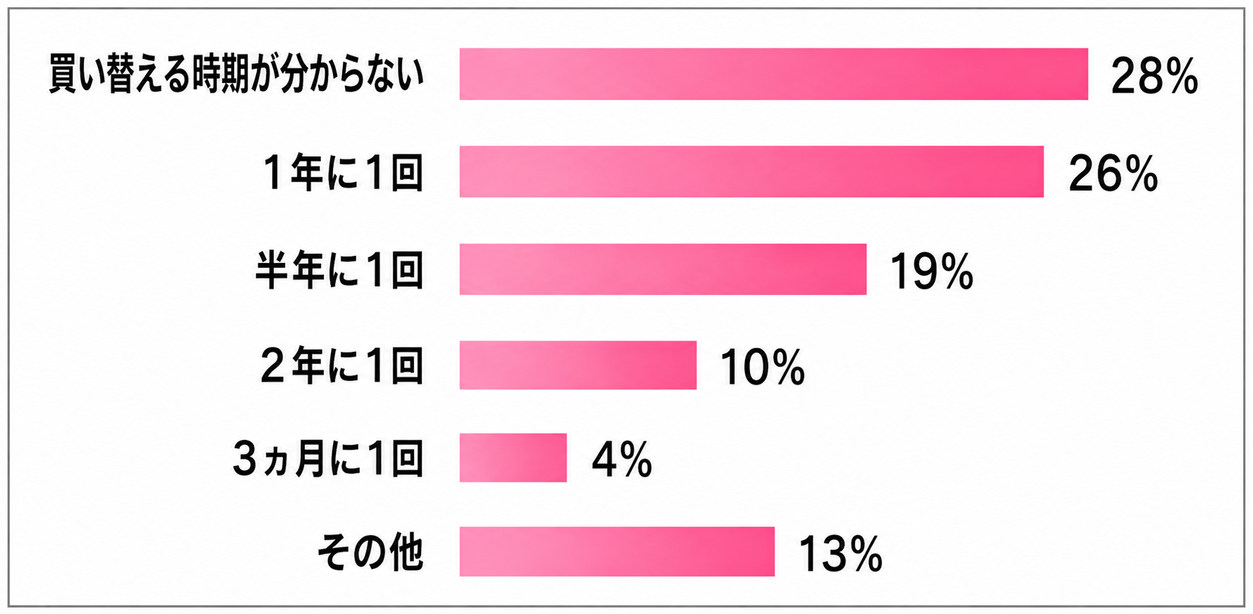 グラフ1