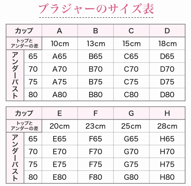 ブラジャーのサイズ表