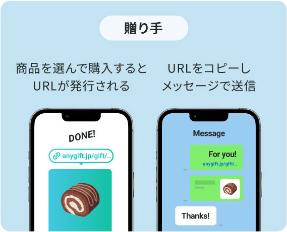 eギフトとは