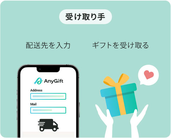 eギフトとは