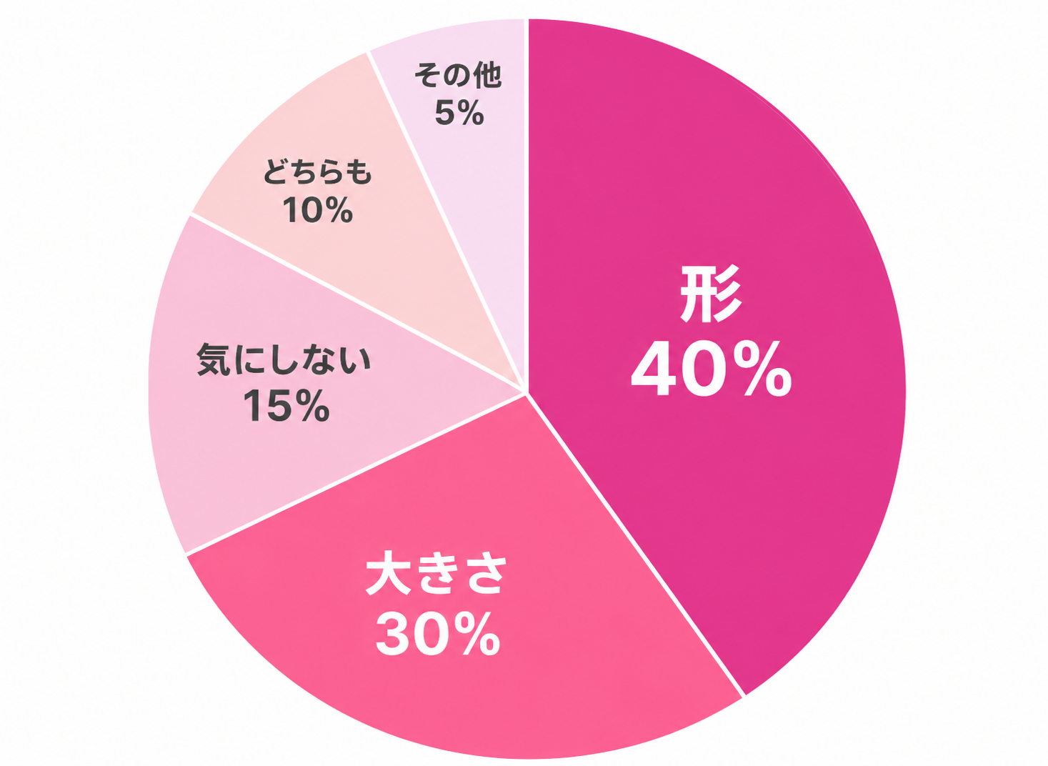 アンケート結果