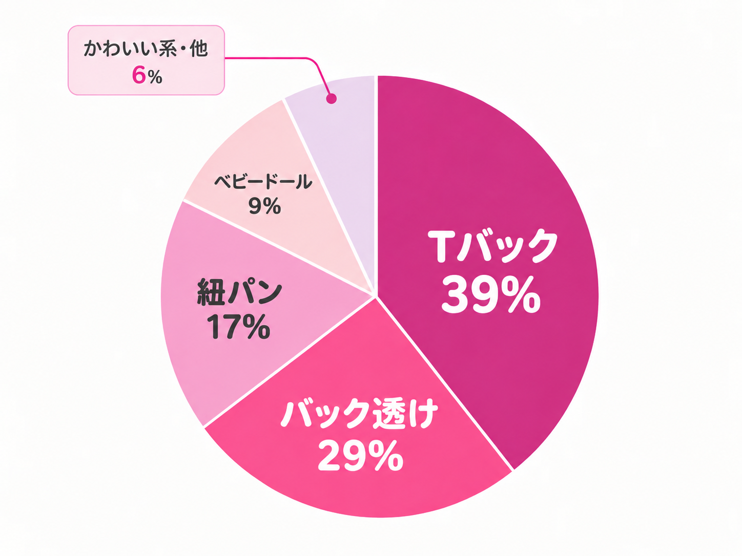 アンケート結果