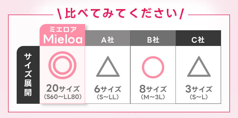 サイズ展開比較