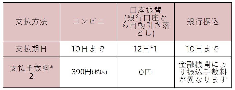Paidyガイド